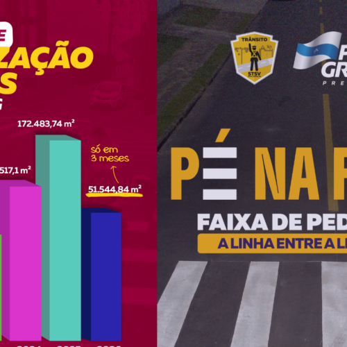 Ponta Grossa avança na sinalização das ruas da cidade